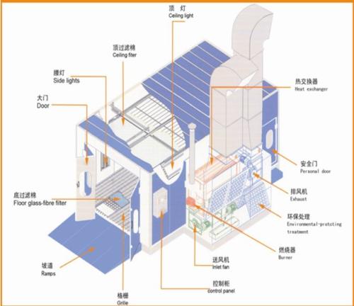 原理图