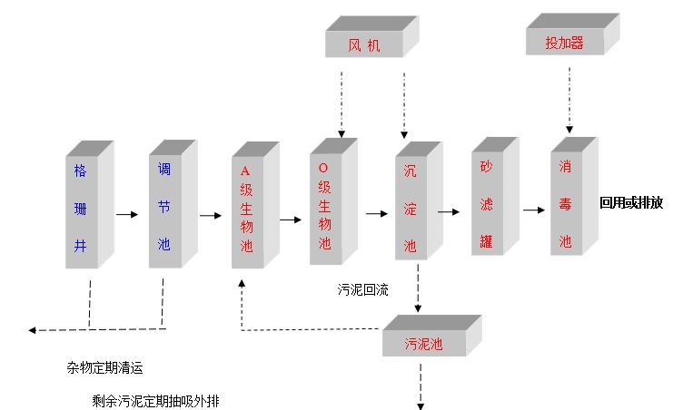 示意图