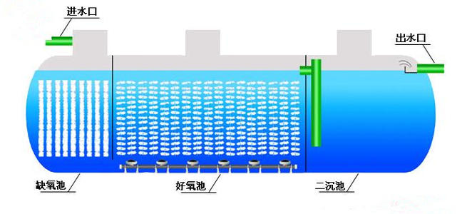 罐式示意图