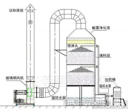 喷淋塔示意图