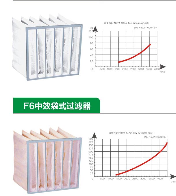 F中效袋式过滤器